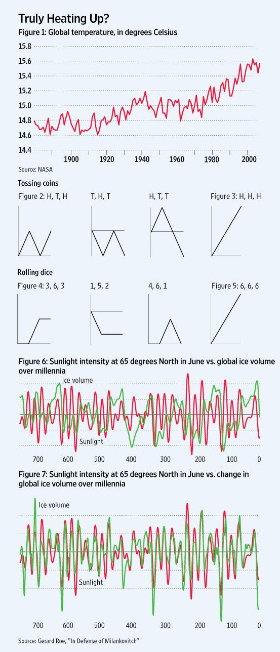 How Scientific Is Climate Science?