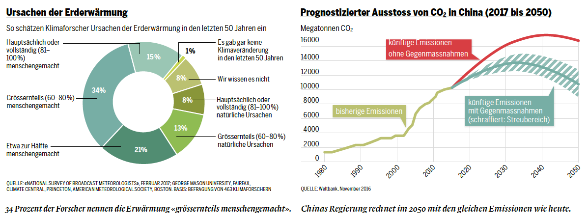 Fabrikation von Wahrheiten