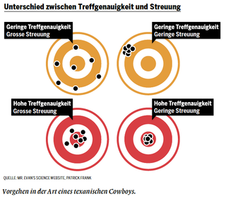 Gespenstische Klimamodelle