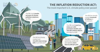 Biden’s Dark Climate Money