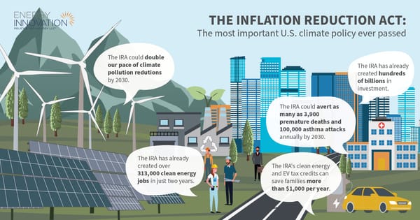 Biden’s Dark Climate Money